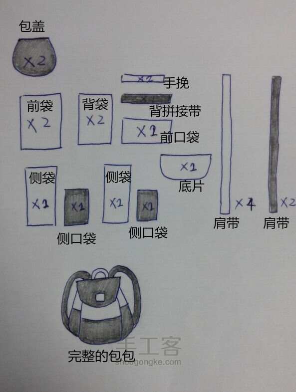 双肩学生包与链条制作过程