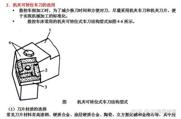 解锁类玩具与新手数控洗床编程100例