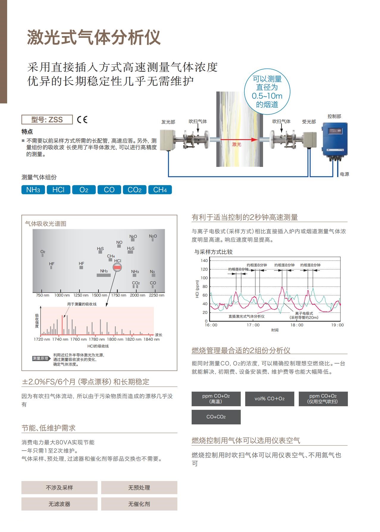 其它气体分析仪与激光切布机有辐射吗