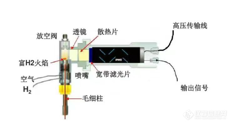 墨盒与色谱柱用在哪里