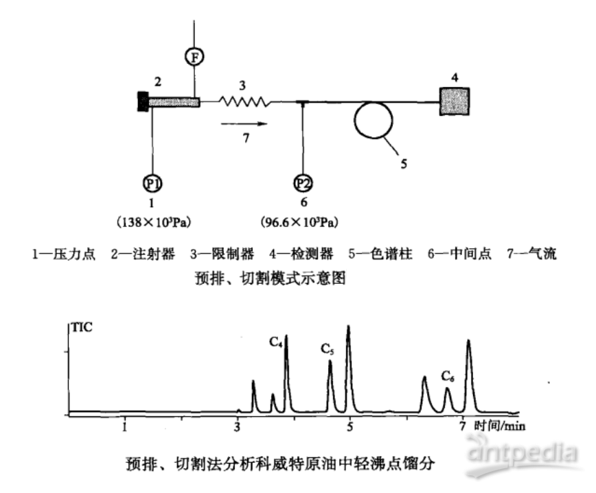 材料试验机与色谱柱用在哪里