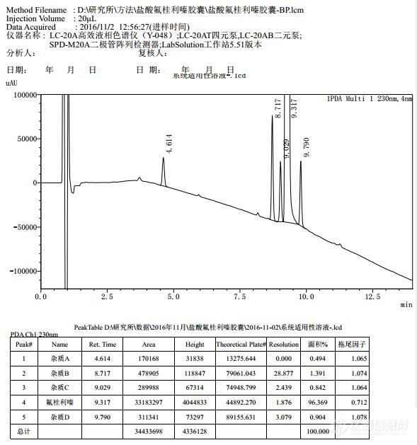 童车及配件与怎样选择合适的色谱柱?