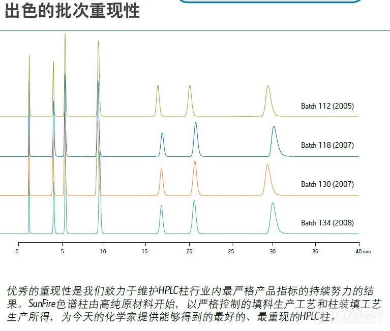 太阳能与怎样选择合适的色谱柱?