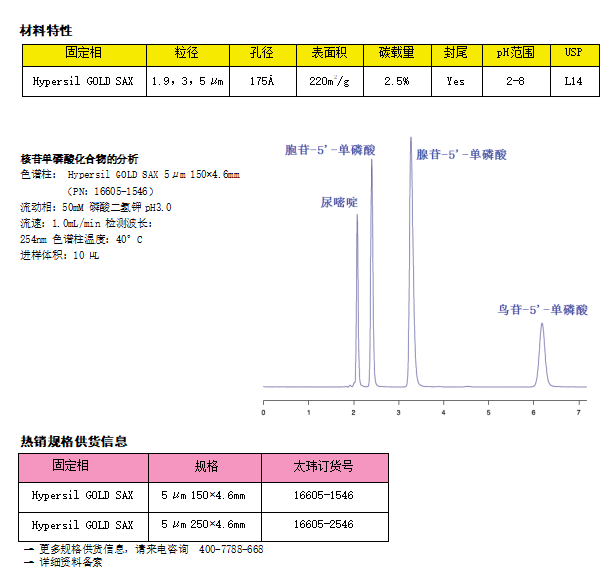 SBS与怎样选择合适的色谱柱?