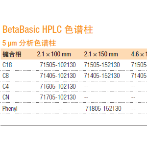 SBS与怎样选择合适的色谱柱?