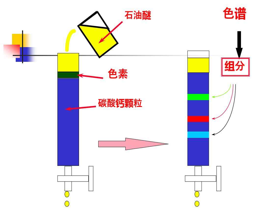 石棉与色谱柱制作