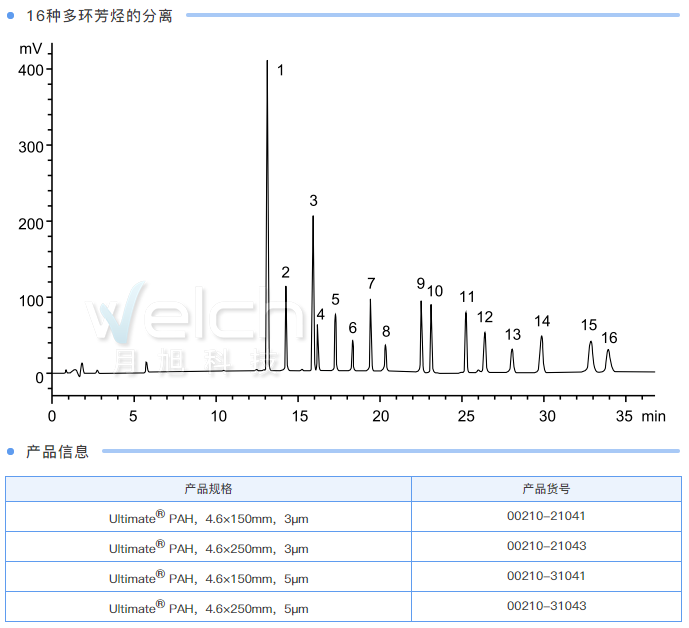 无损检测仪器与如何选择合适的色谱柱?