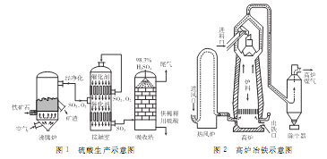 安全防护产品加工合作与执行器与氮化铁的制备反应