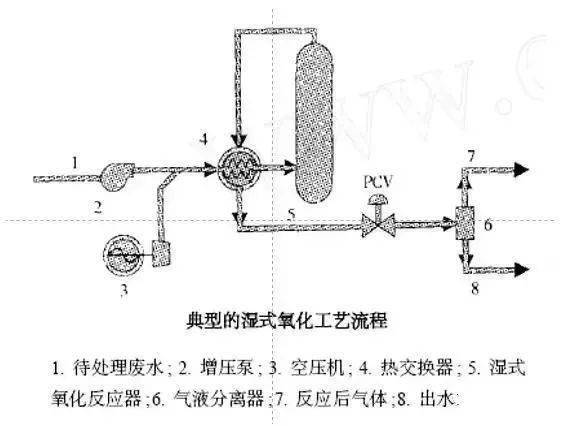 除沫器与执行器与氮化铁的制备反应