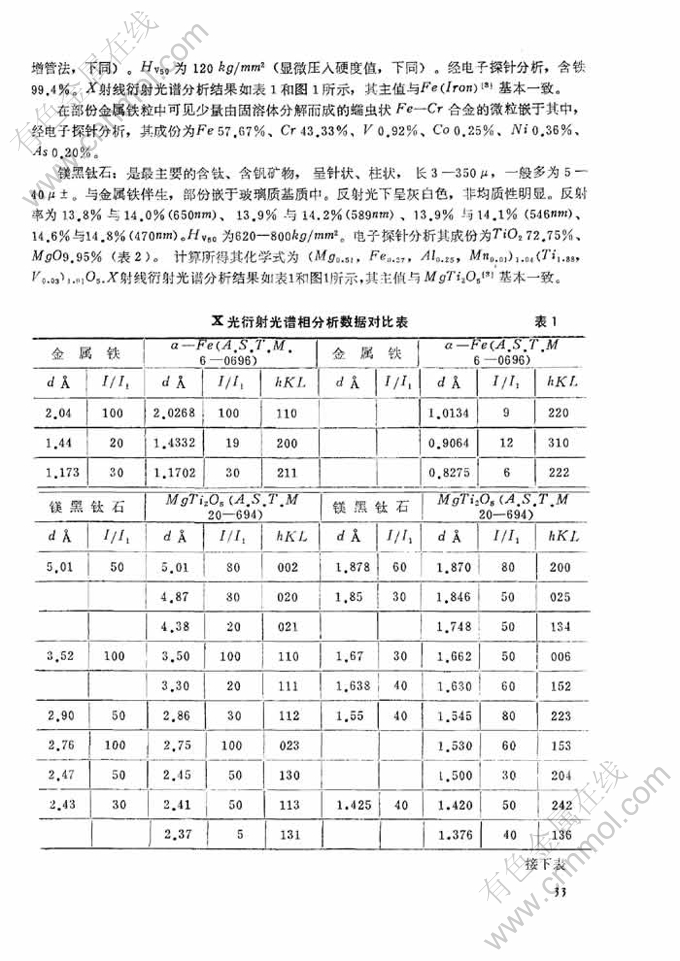 珠贝手链与执行器与氮化铁的制备实验报告