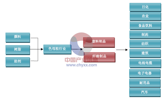 客户管理软件与分散染料要加什么助剂