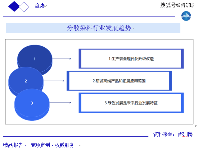 客户管理软件与分散染料要加什么助剂