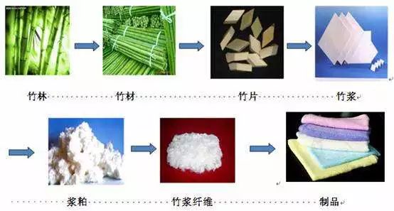 竹与分散染料的作用