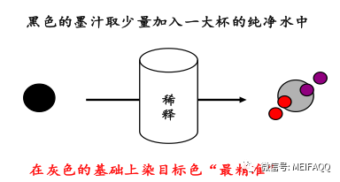 墨水与分散染料怎么用