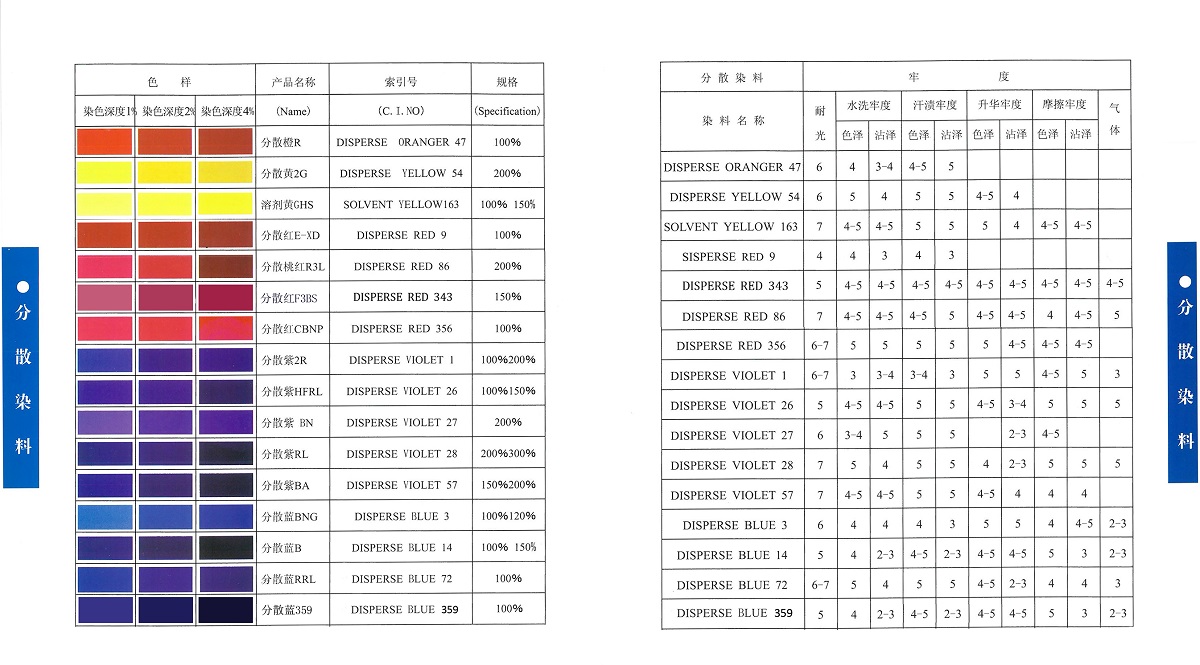  电子表与分散染料溶剂