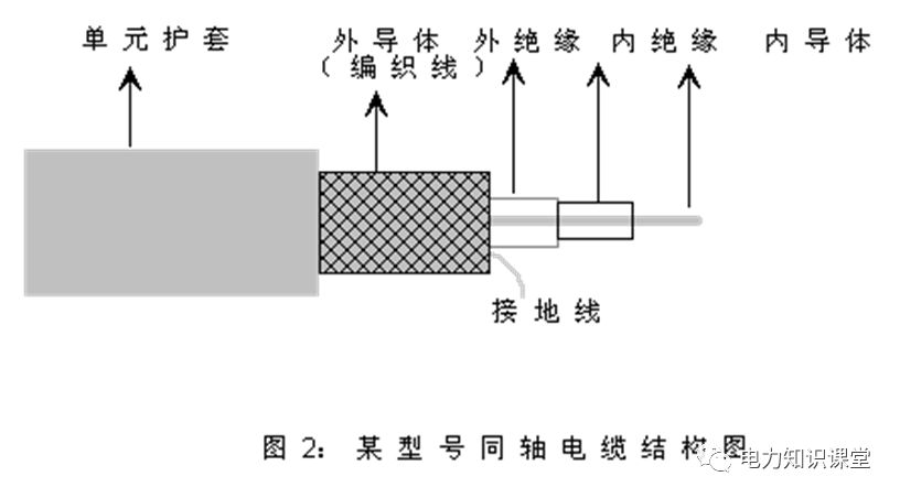 熨斗与同轴电缆接头制作过程