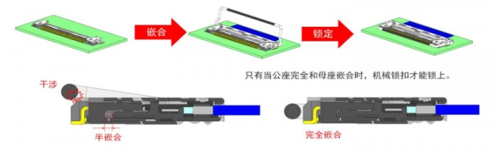 激光水平仪与同轴电缆接头制作过程