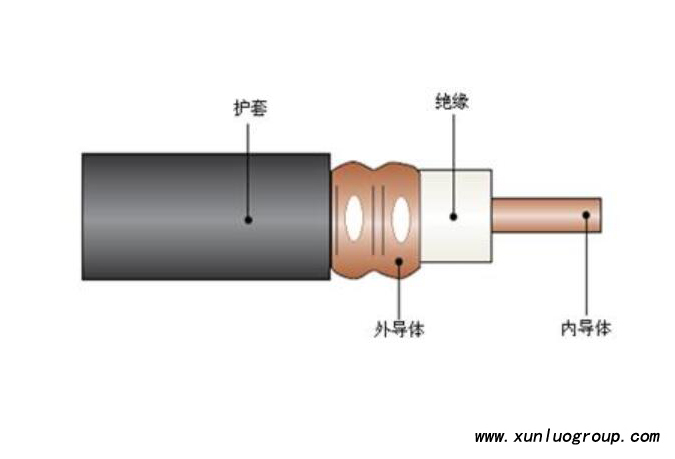 其它木质材料与同轴电缆连接头制作步骤