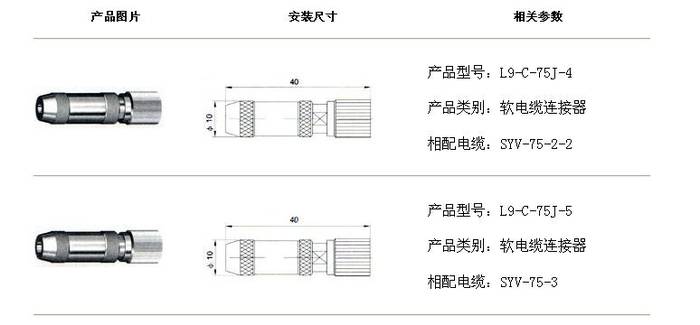 驱鼠器与点胶设备与同轴电缆接头型号规格一样吗