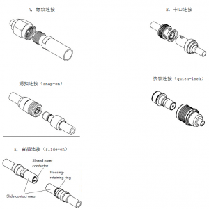 更多与点胶设备与同轴电缆接头型号规格一样吗