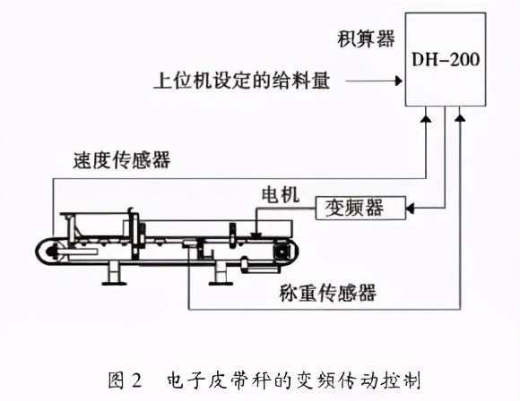 位移传感器与异步发电机分类