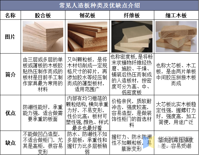 人造板材与异步发电机分类