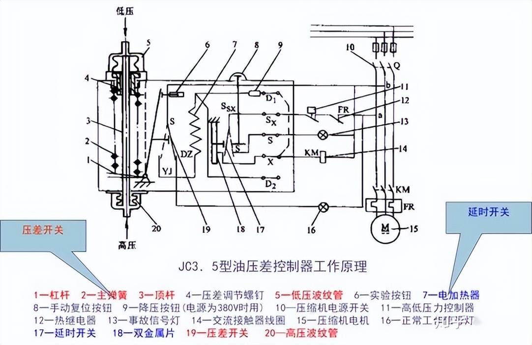 压力控制器与异步发电机分类