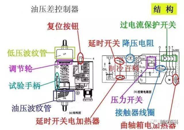 压力控制器与异步发电机分类