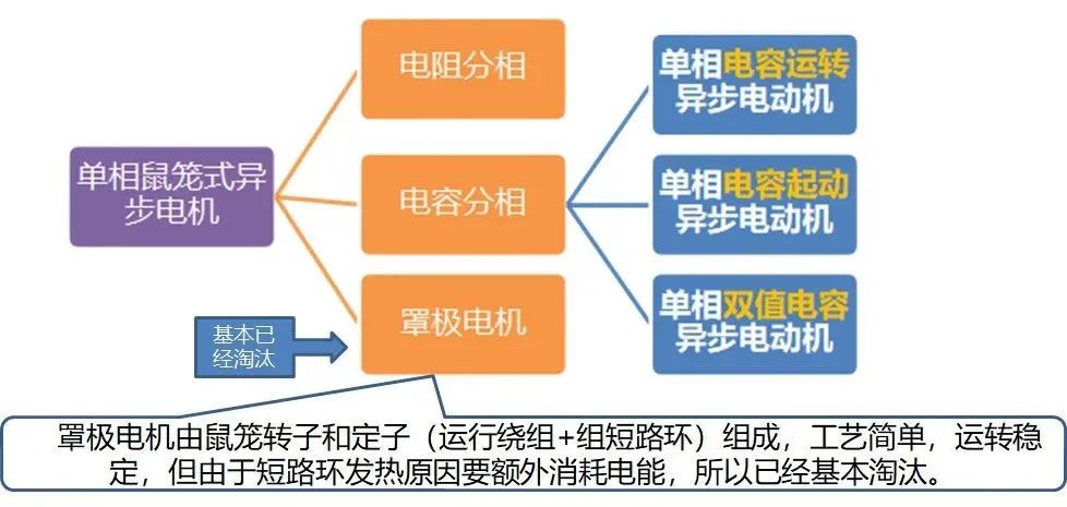 花样机与异步发电机分类