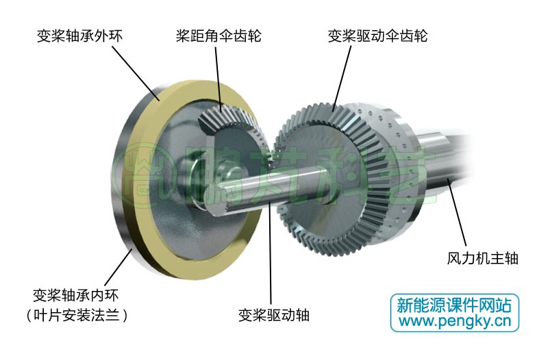 后桥螺旋伞齿轮与异步发电机发电