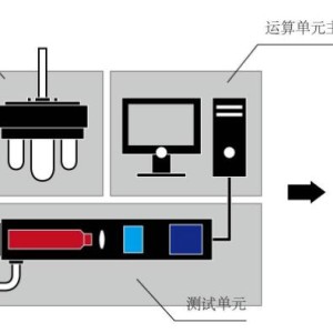 粒度仪与异步发电机的应用