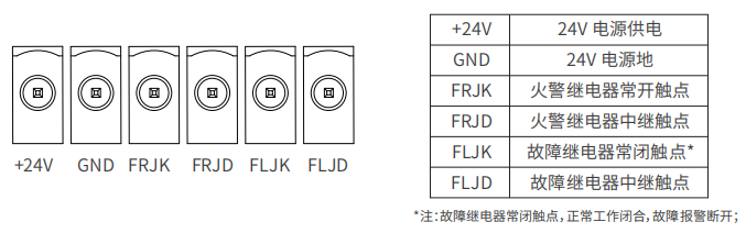 消防器材与端子功能