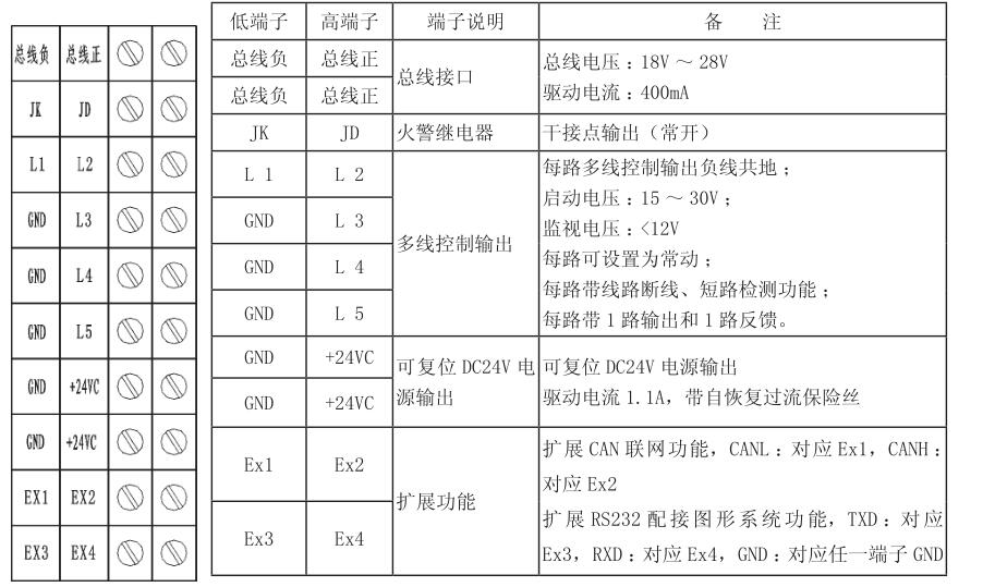 消防器材与端子功能