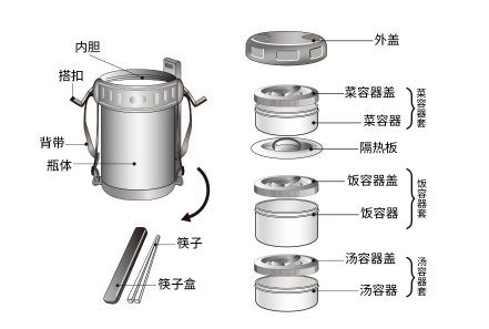 保温容器与端子功能