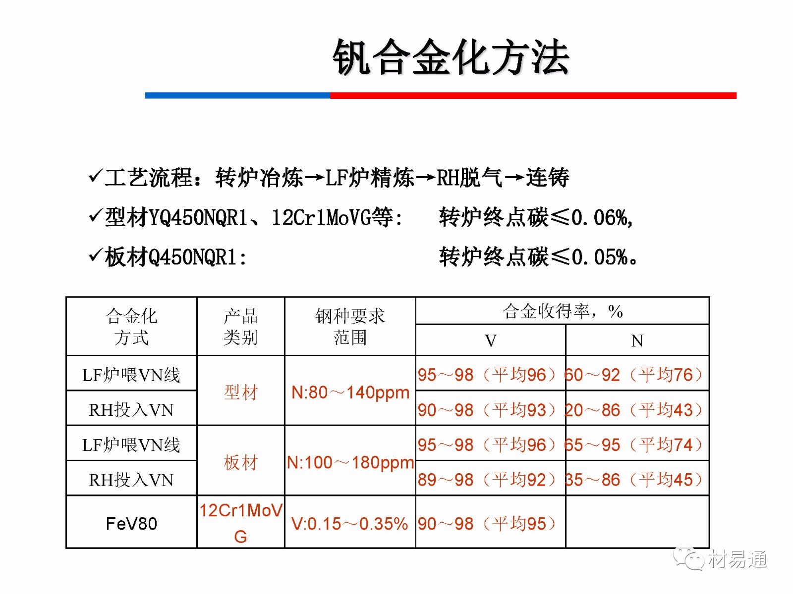 钒铁与端子功能