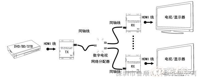 网络延长器与端子机的原理维修