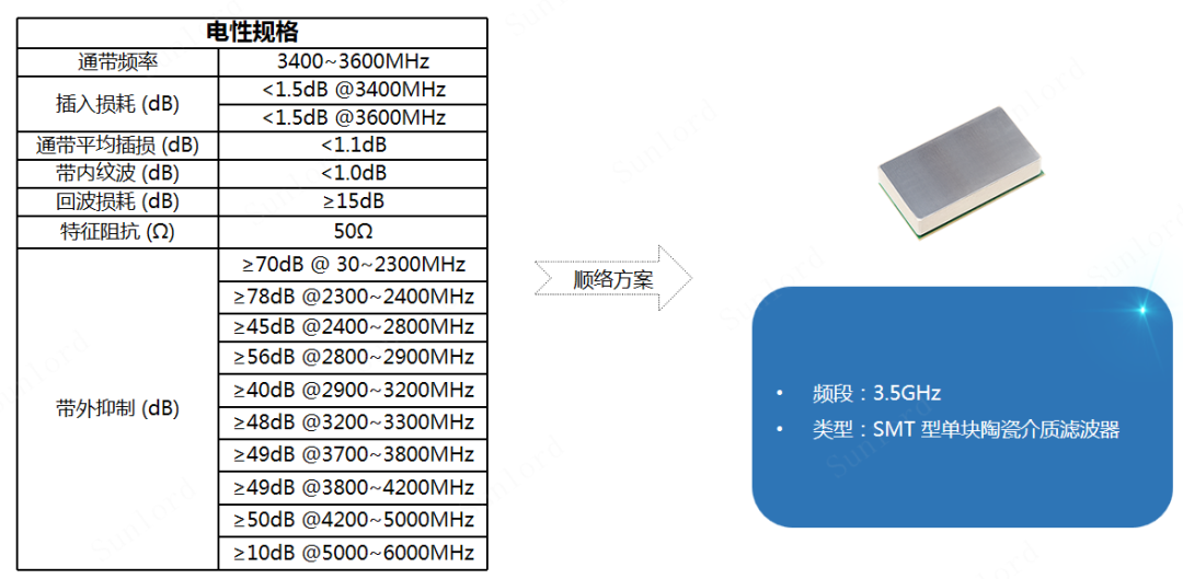 广电信号滤波器与笔记本与手机外壳刷漆的区别