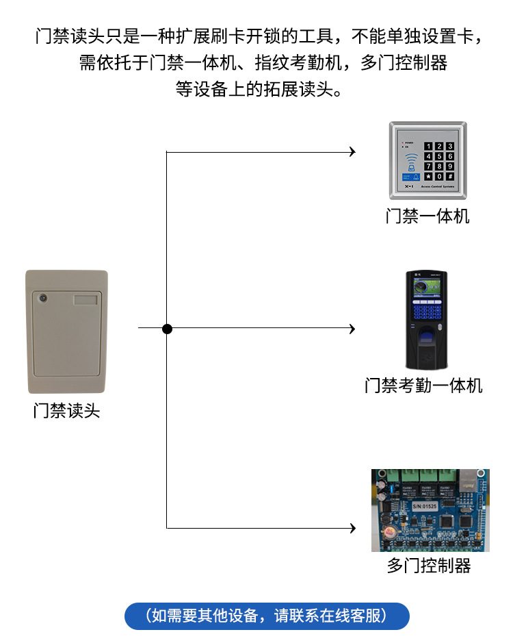 轨道玩具与门禁读卡器失效