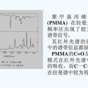 聚甲基丙烯酸甲酯(PMMA)与门禁读卡器失效