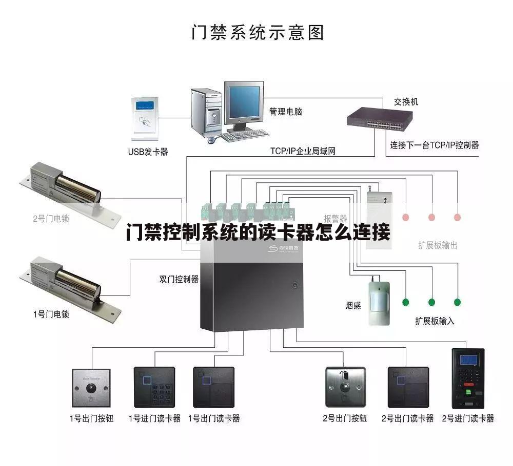 清洗/疏通设备其它与门禁读卡器没反应,但锁和开关可以用