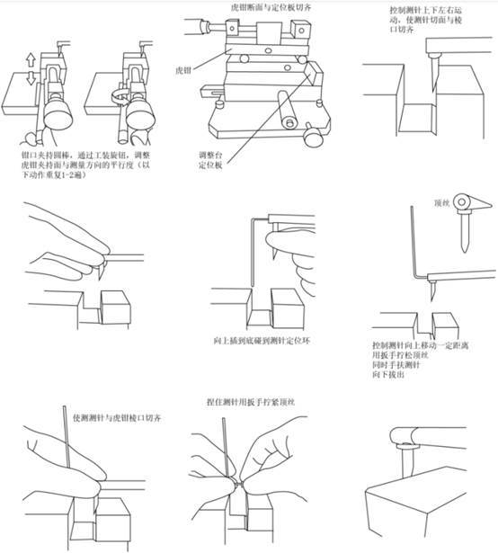 粗糙度仪与贝雷帽折叠方法