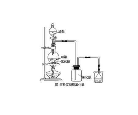 展示柜与穿管器与重氮化在有机合成上有何应用意义