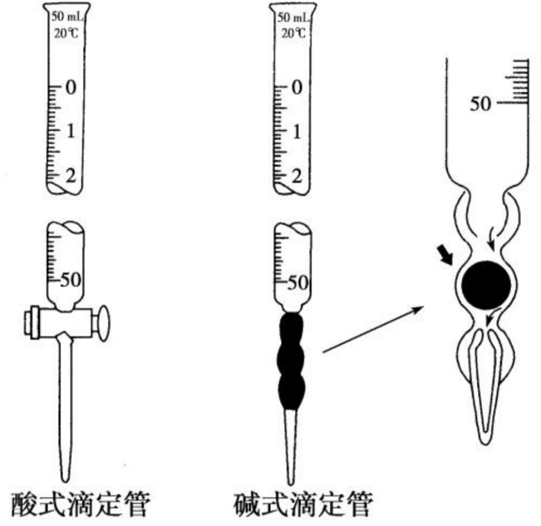 玻璃温度计与穿管器与重氮化在有机合成上有何应用