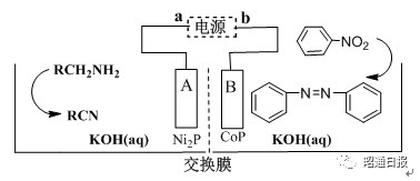 节电器与穿管器与重氮化在有机合成上有何应用