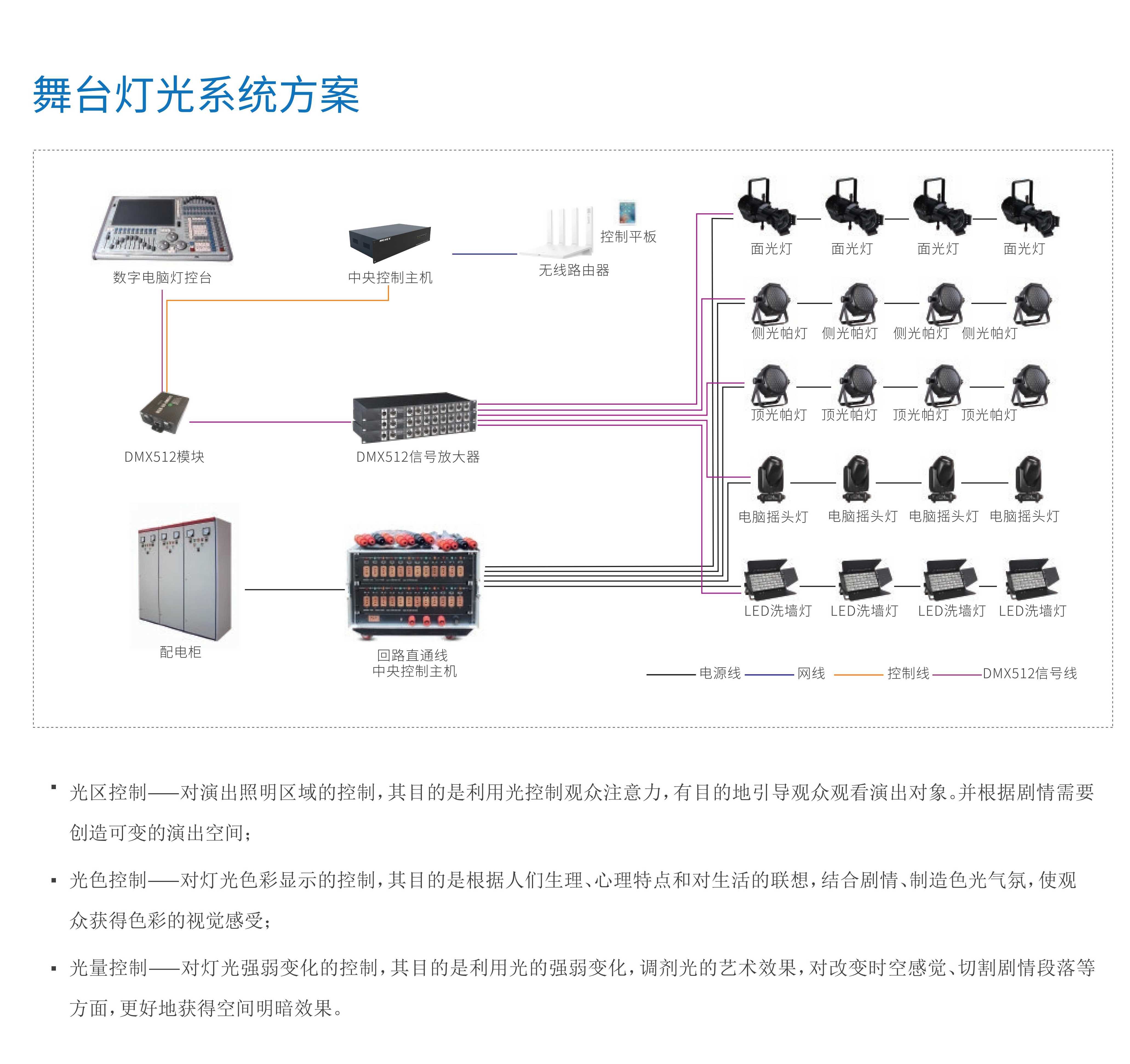 中继器与舞台灯光施工方案