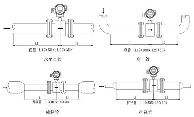 流量计与舞台灯光安装规范