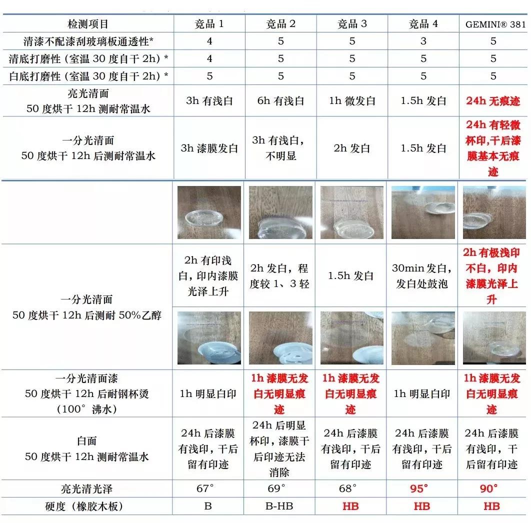 固化剂与固化促进剂与舞台灯光设备清单