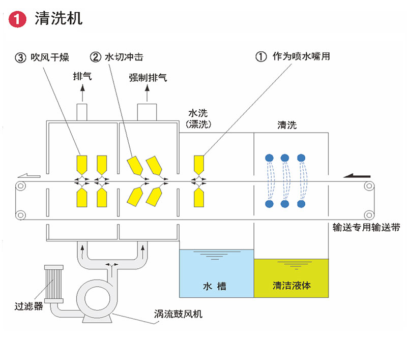 抗菌素类与水晶礼品与地面吹干机工作原理相同吗