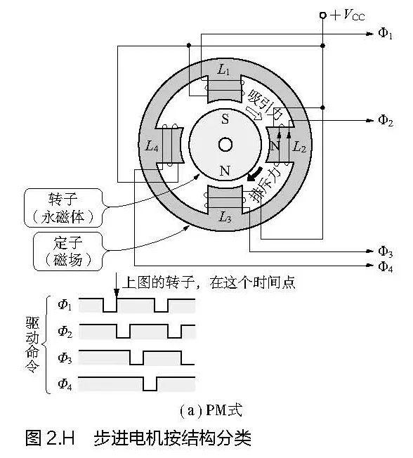 步进电动机与水晶礼品与地面吹干机工作原理相同吗