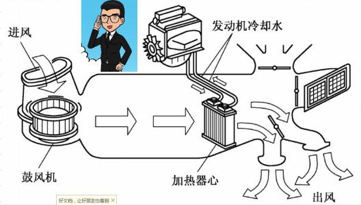 二手交通产品与水晶礼品与地面吹干机工作原理相同吗